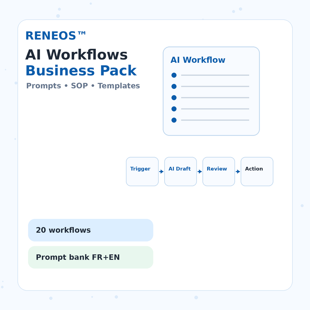 RENEOS AI Workflows Pack cover image