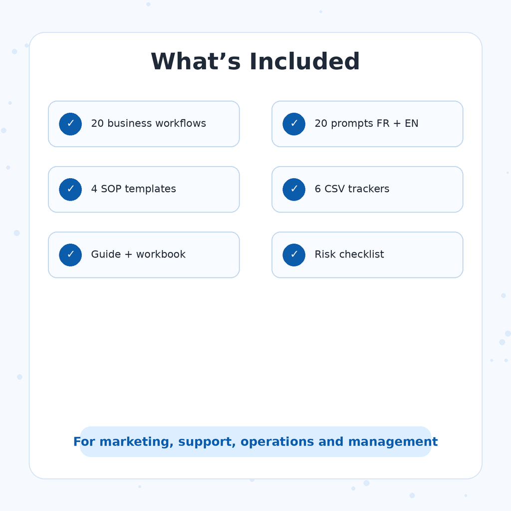 What is included in the RENEOS AI Workflows Pack
