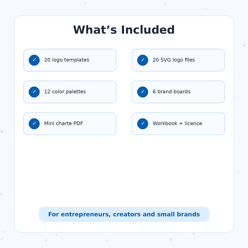 What is included in the RENEOS Branding Kit