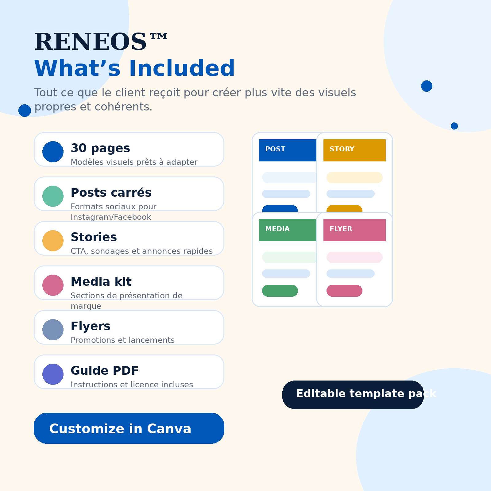 What is included in the RENEOS Canva Templates pack
