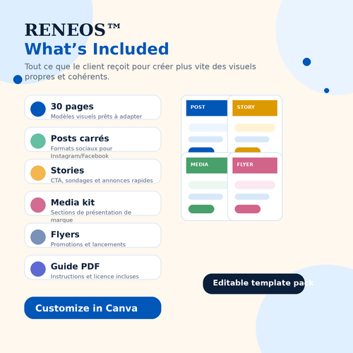 What is included in the RENEOS Canva Templates pack