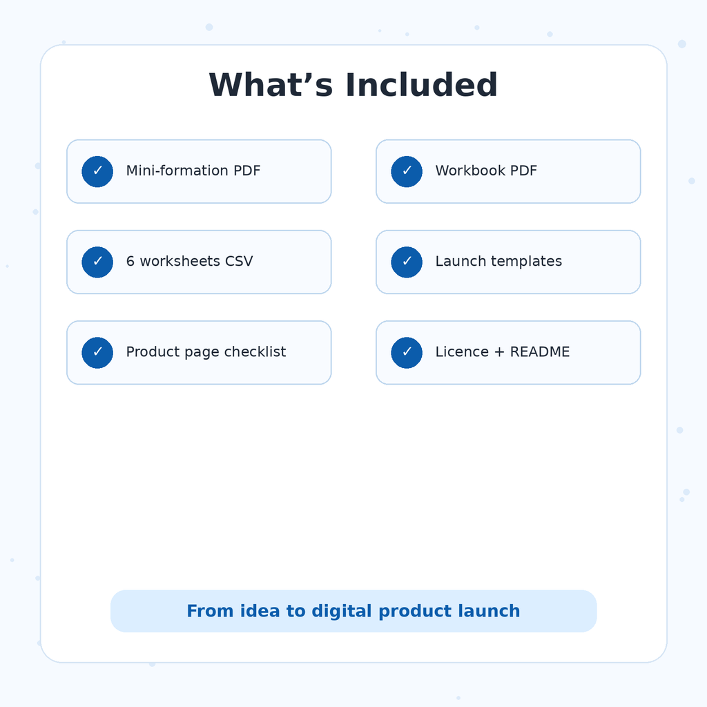What is included in the RENEOS Mini-formation digital product pack