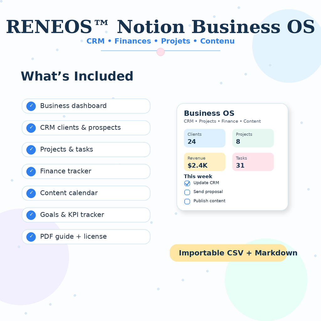 What is included in the RENEOS Notion Business OS pack