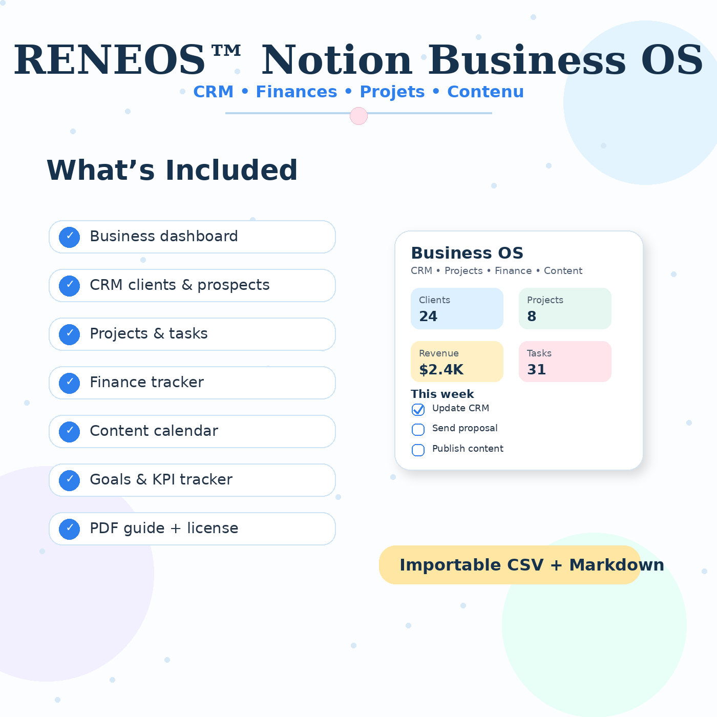 What is included in the RENEOS Notion Business OS pack
